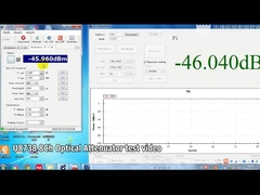 Video uji U8738