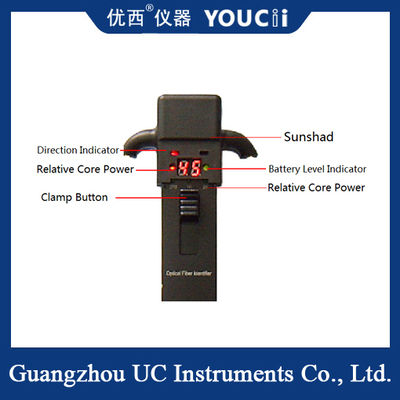 Identifikasi Serat Optik yang Bisa Diganggu Bisa Mengidentifikasi Arah dengan Cepat