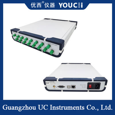 4/8 Saluran Attenuator Optik yang Dikendalikan Secara Optik Beberapa Perangkat Dapat Diturunkan